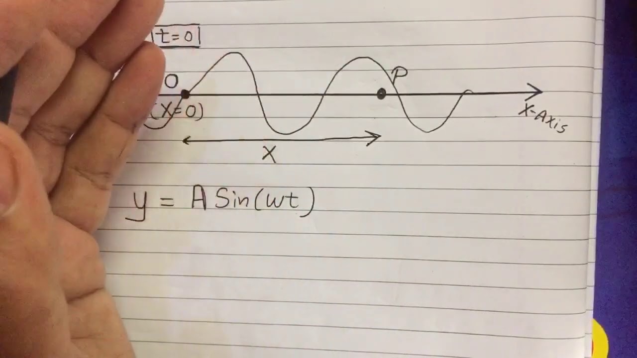 Equation of progressive wave | Wave motion | class 11 physics