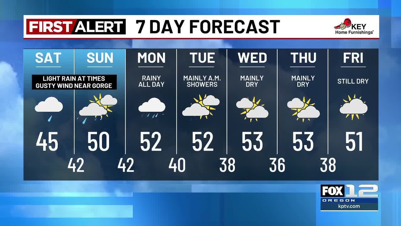 Friday evening weather forecast (2/20)