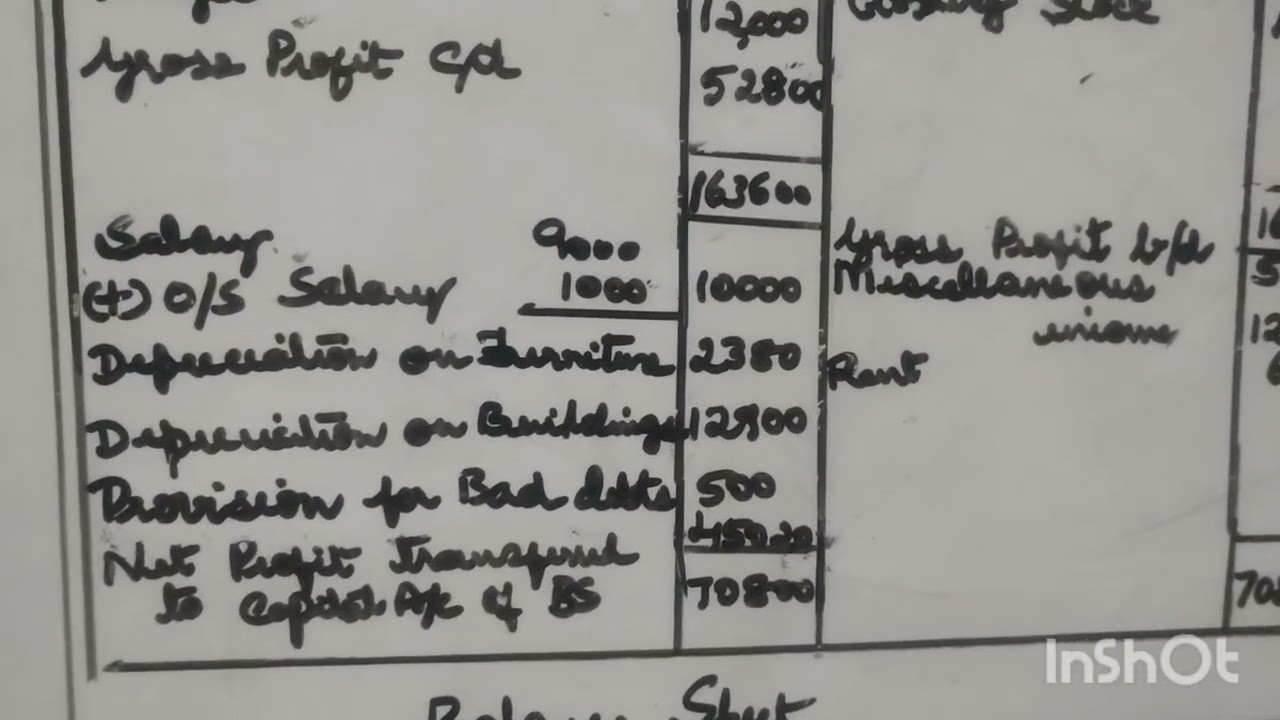 1st pu commerce Final accounts Model question paper 