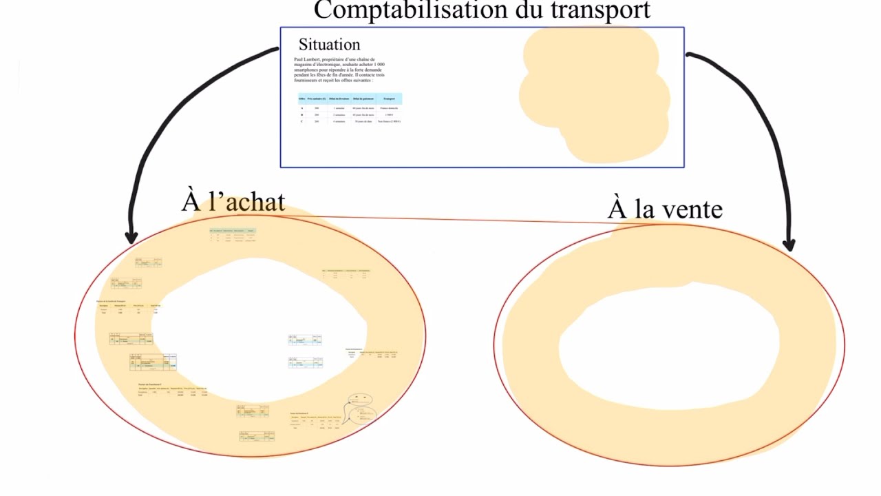 C29 : Comment comptabiliser le transport ? Toutes les possibilit&eacute;s !