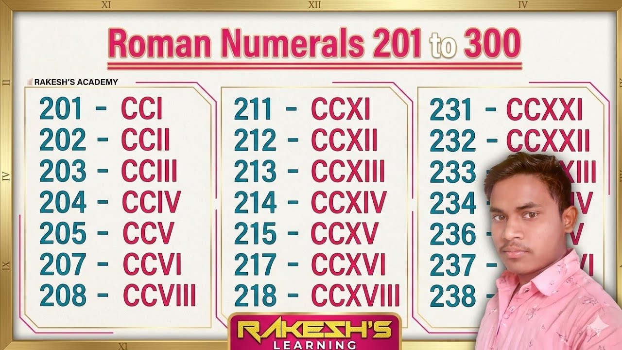 Roman numerals 200 to 300 // Roman ginti 200 to 300 // Roman Numbers 200 to 300  @rktutorno1 
