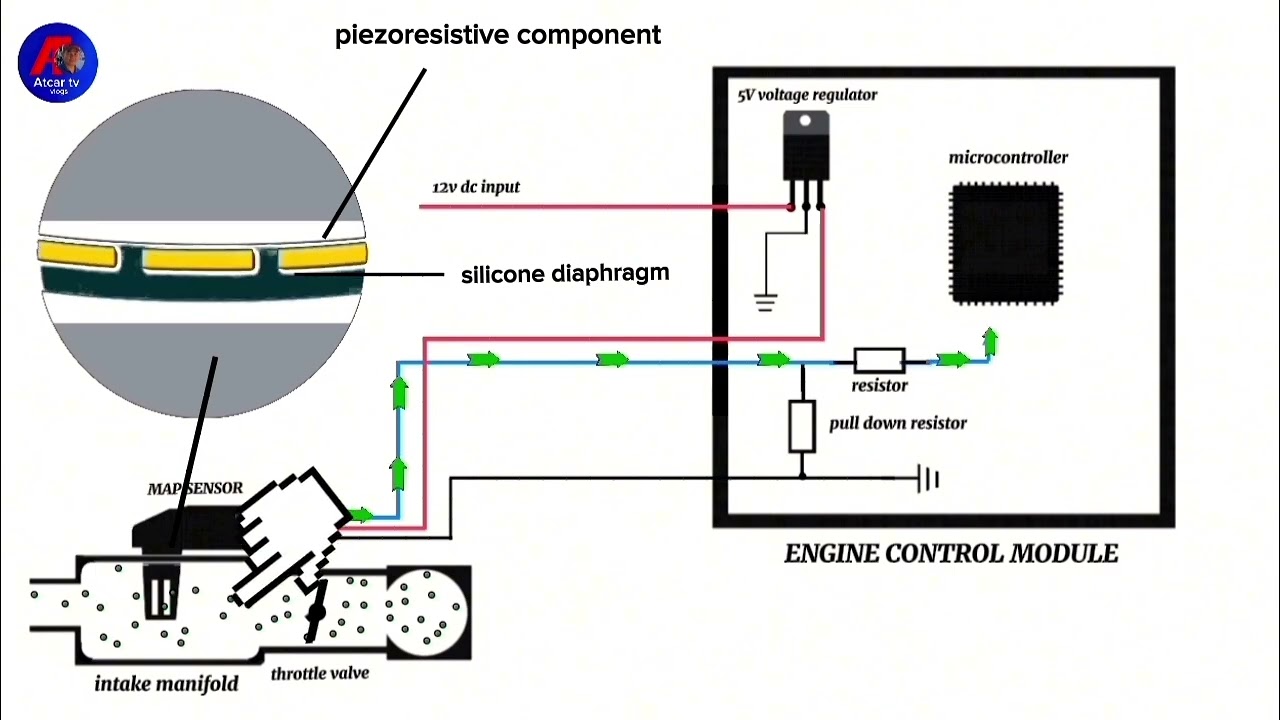  MANIFOLD ABSOLUTE PRESSURE SENSOR: paano gumagana sa engine!