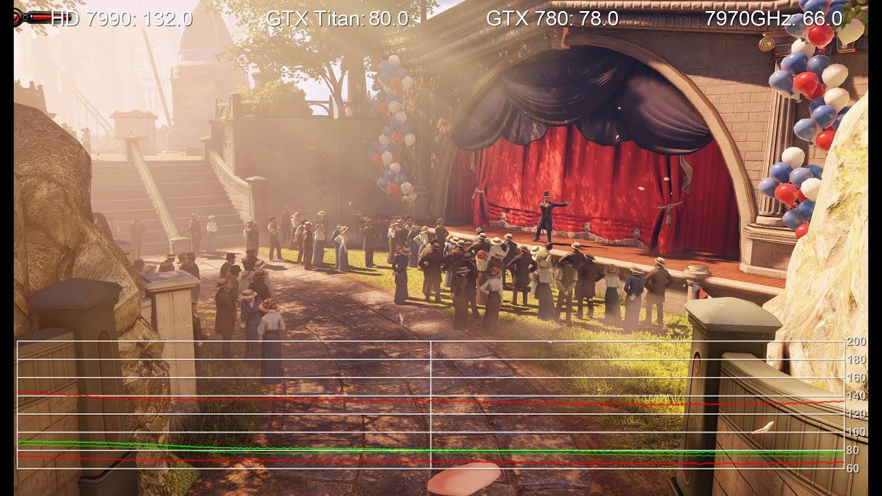 2560x1440 Radeon HD 7990 vs. GTX Titan/780/HD 7970 GHz Edition Benchmark Tests