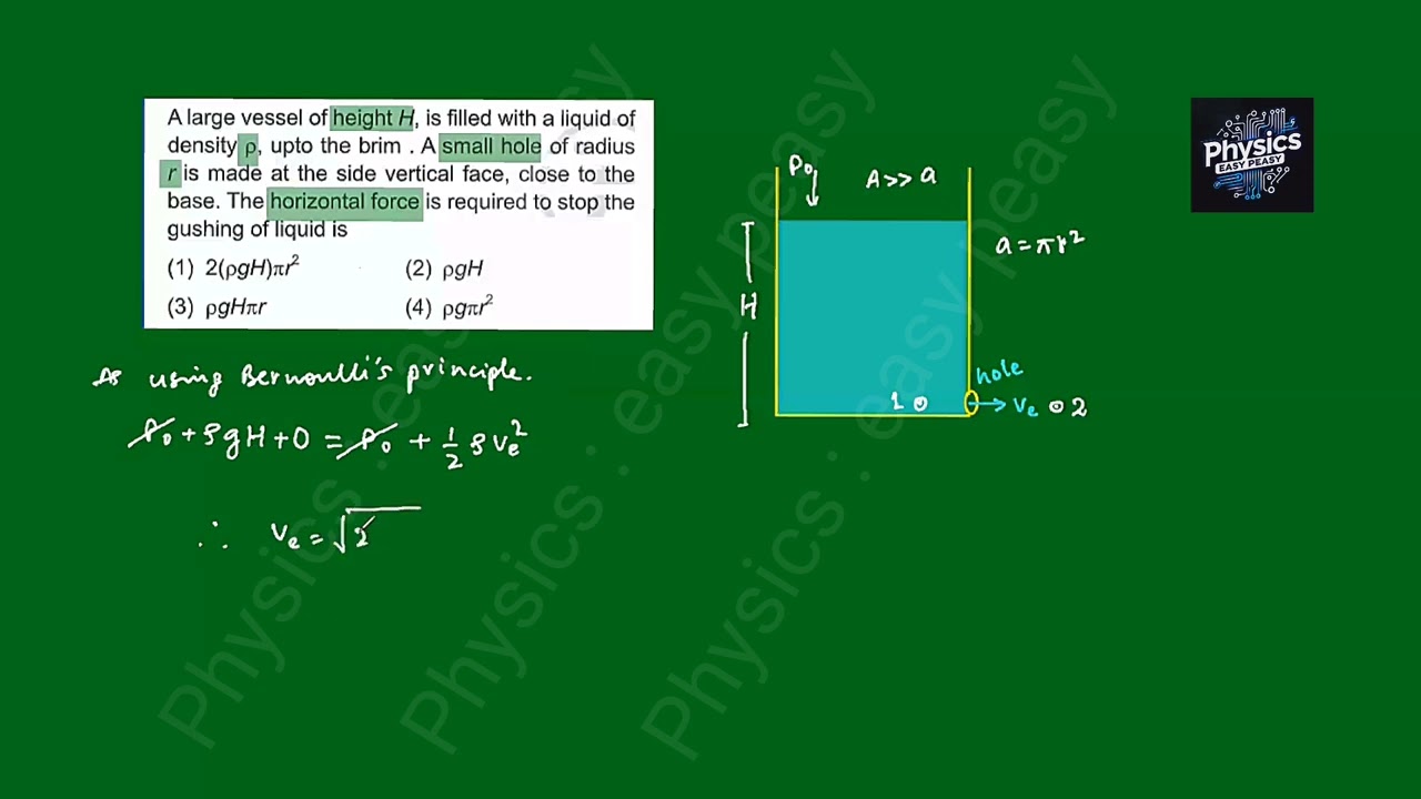 A large vessel of height H is filled with liquid of density ρ, upto the brim. A small.. | #NEET #JEE