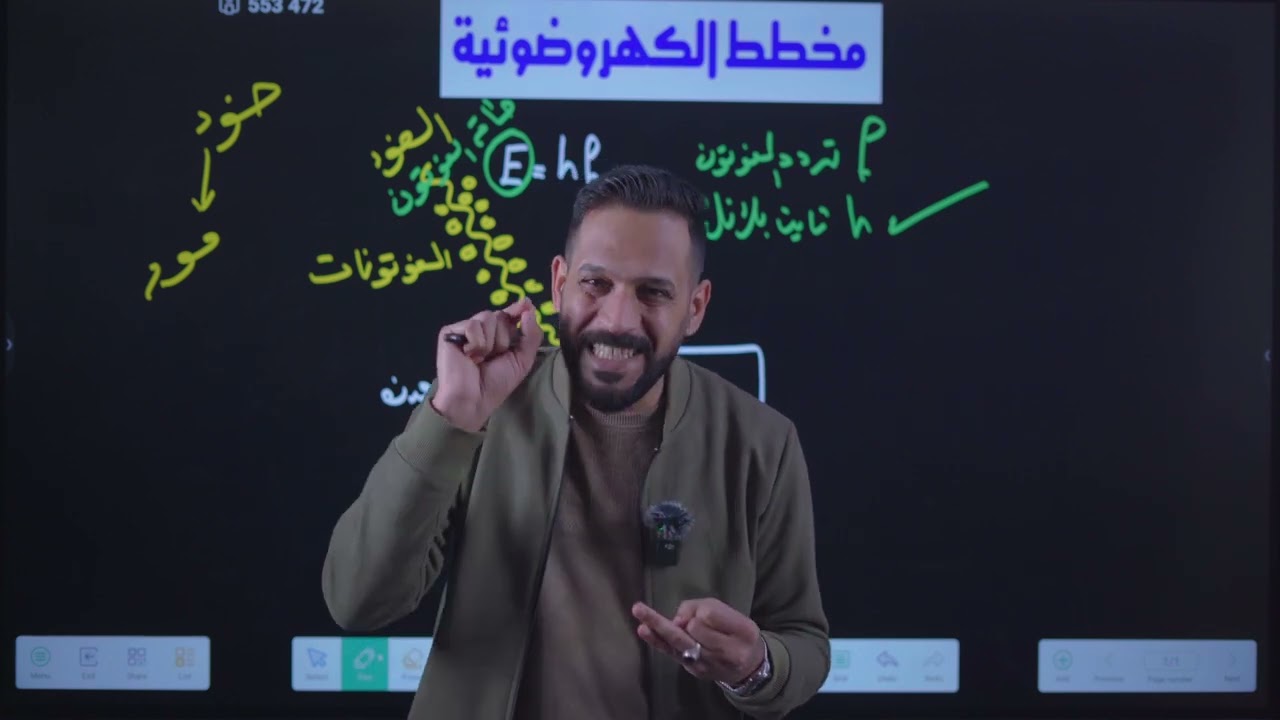 1_ اهم مخطط يضبط مسائل الظاهرة الكهروضوئية/ الفيزياء الحديثة / الفصل السادس فيزياء السادس العلمي