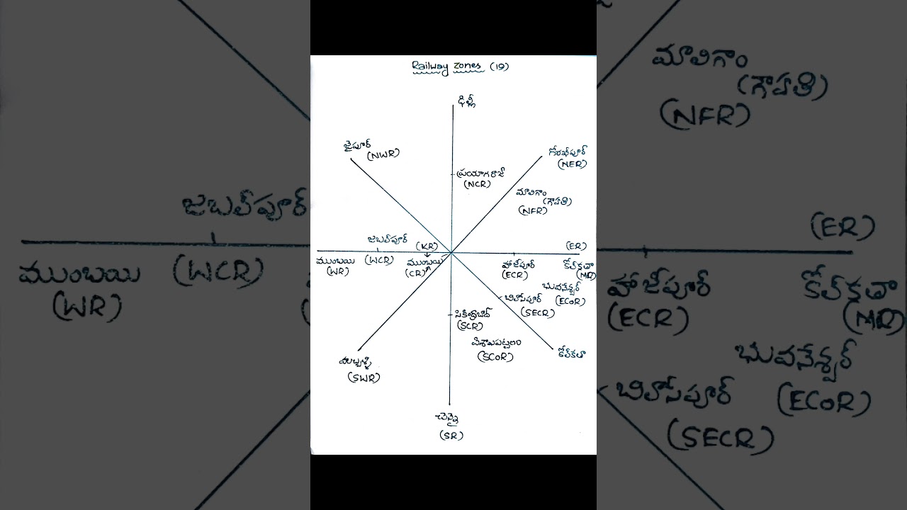 Railway Zones Explained | Important for GK, DSC, APPSC, TSPSC, SSC