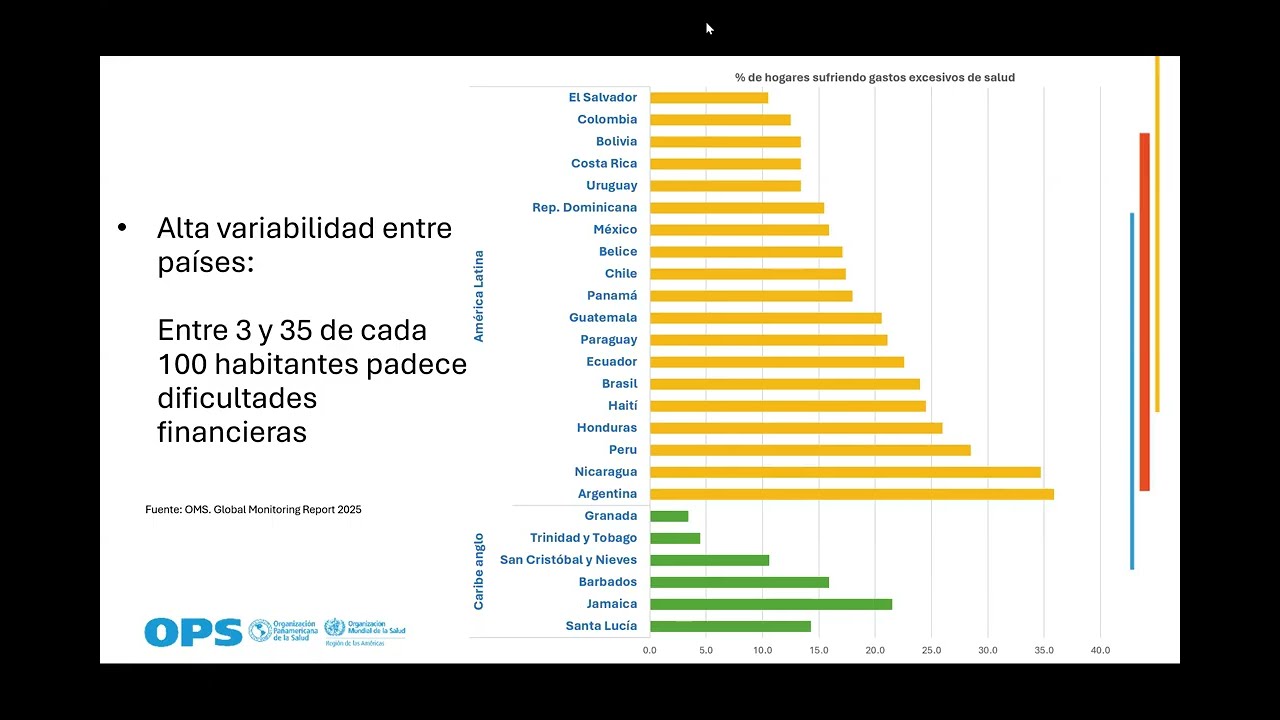 Dia da Saúde Universal 2025: Elevado gasto direto do bolso afeta a saúde e o economia.