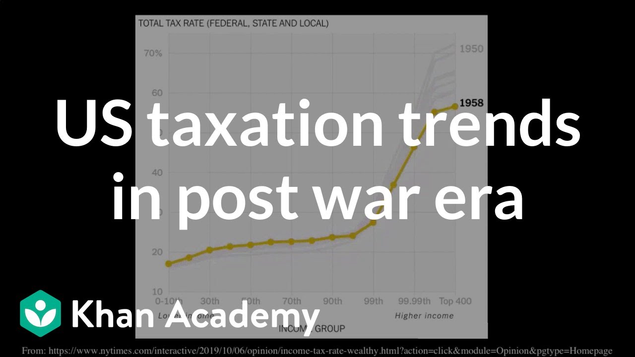 US taxation trends in post war era | Macroeconomics | Khan Academy