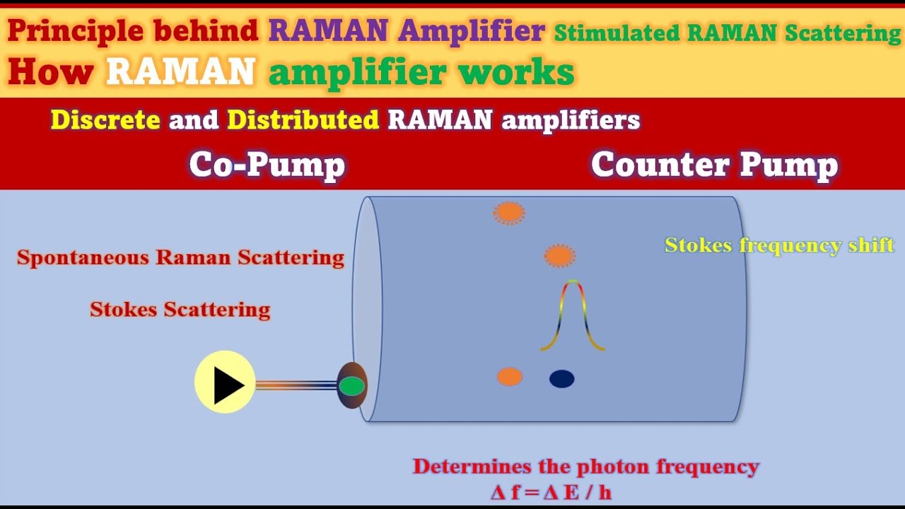 Принцип работы усилителя RAMAN в сети DWDM || Оптоволокно|| ROADM | OTN #roadm #otn #dwdm