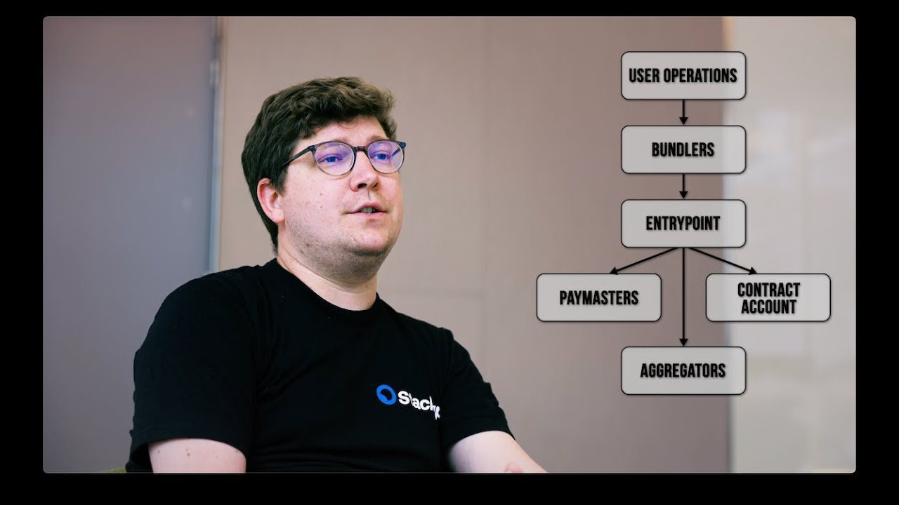 Unveiling 4337: The Foundation of Account Abstraction