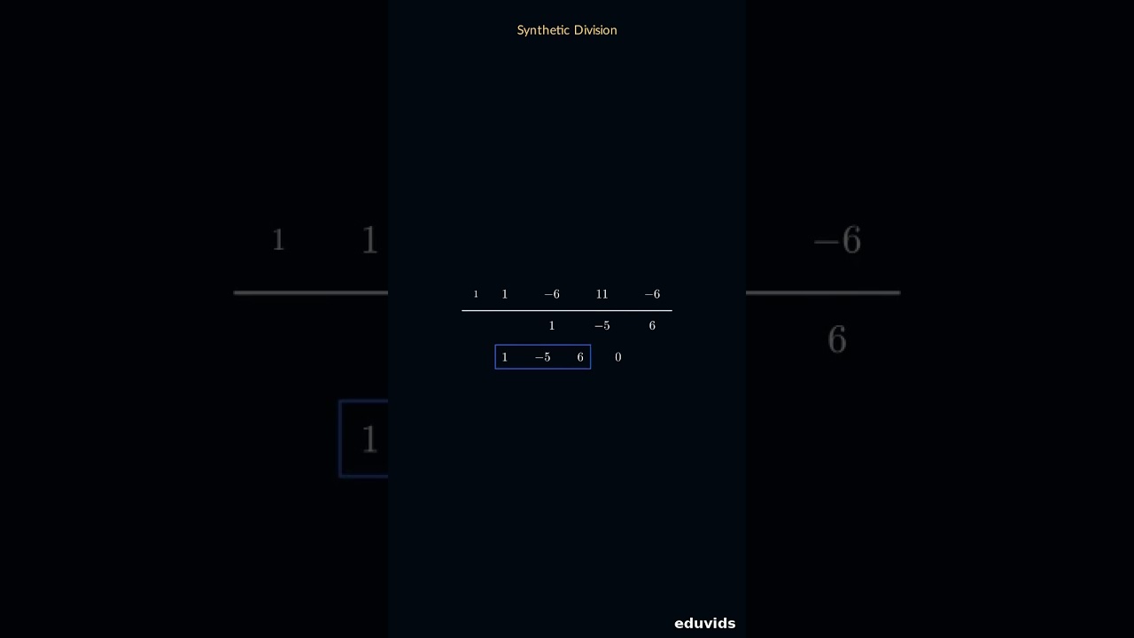 Step-by-Step: Factor Cubic Polynomials Using Factor Theorem & Synthetic Division