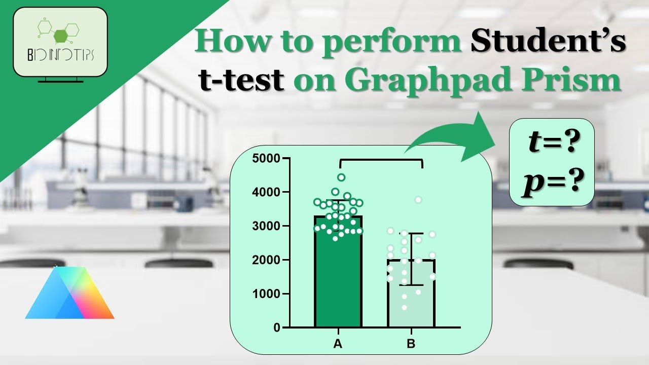 How you can perform Student's t test using Graphpad Prism #ttest #graphpad