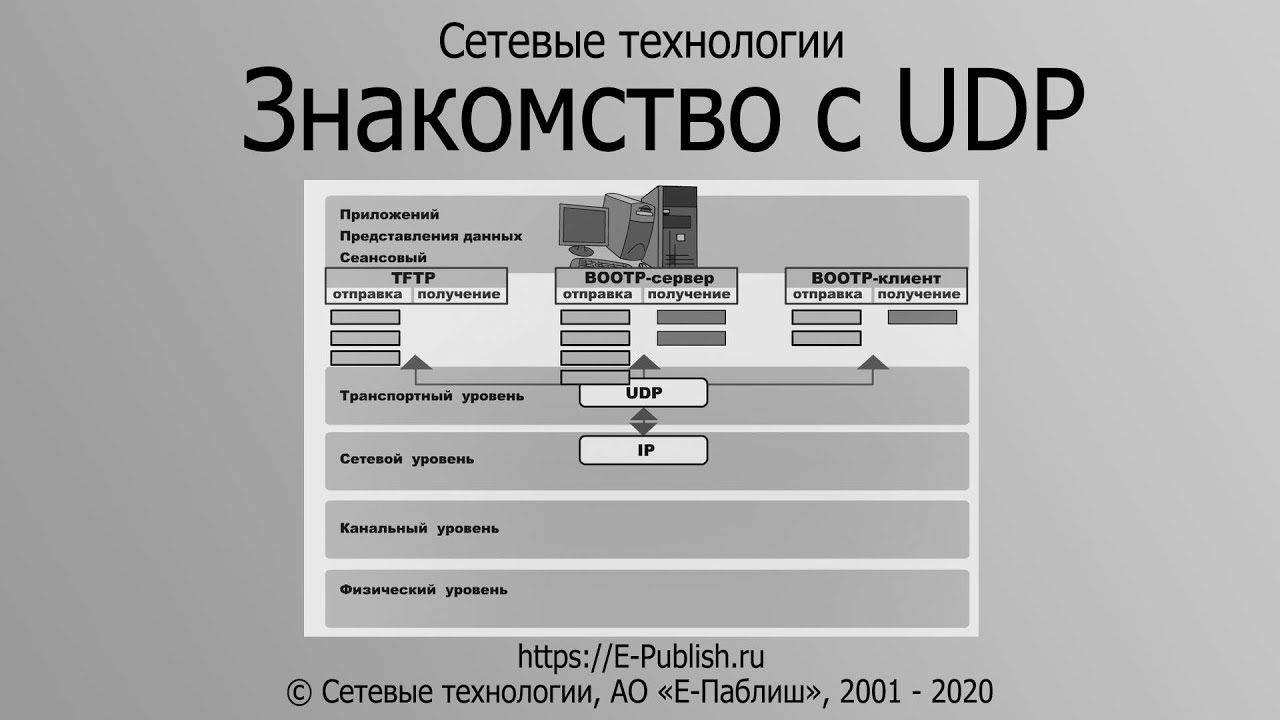 Знакомство с протоколом транспортного уровня UDP