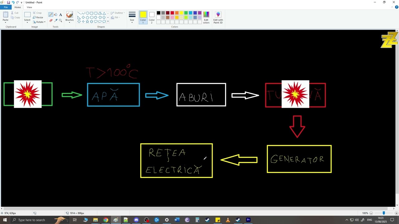 Explicatii in Paint - Dezastrul de la Chernobyl