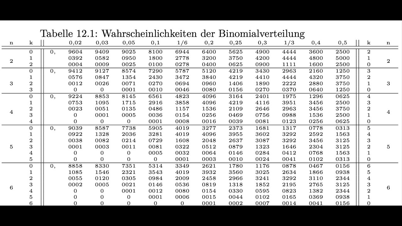 Binomialverteilung