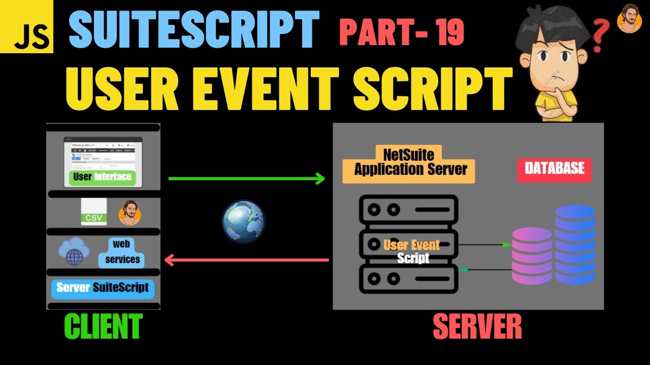 Учебное пособие по SuiteScript &mdash; Скрипт пользовательского события | Что такое скрипт пользователь...