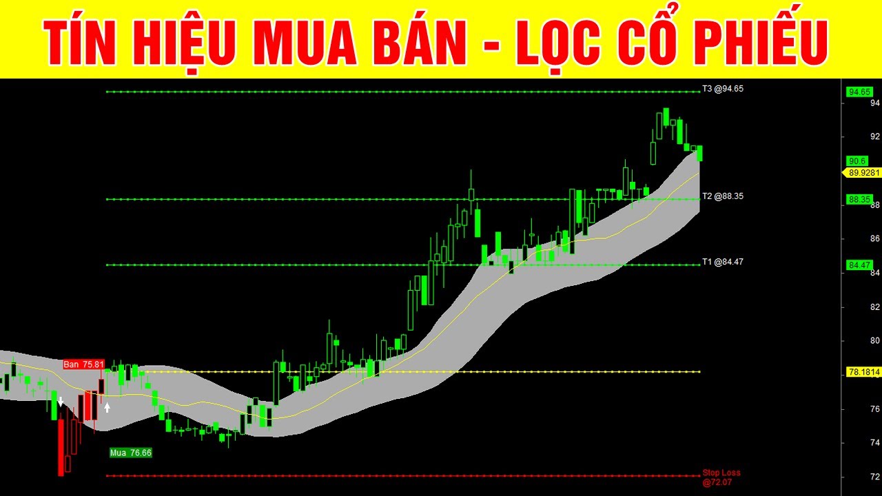 F186 - Code Amibroker b&aacute;o t&iacute;n hiệu mua b&aacute;n v&agrave; lọc cổ phiếu | Code Amibroker