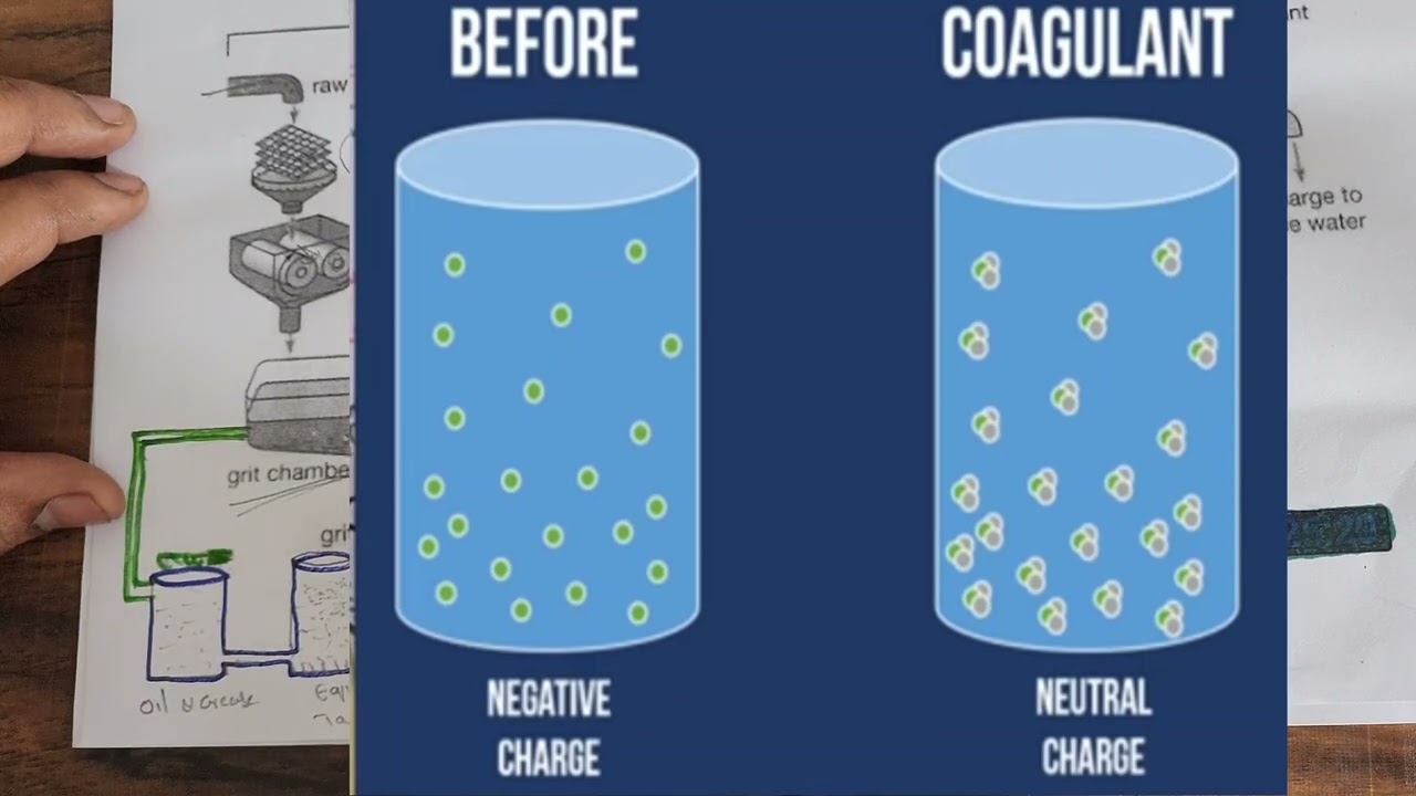 ETP// EFFLUENT TREATMENT// WORKING OF ETP PLANT IN TELUG// WASTE WATER TREATMENT  #trending