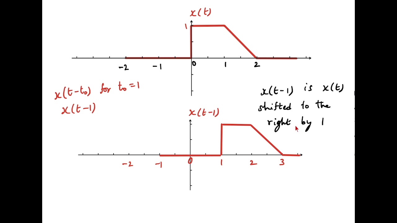 L6: Transformation of independent variable- Continuous time and discrete time examples