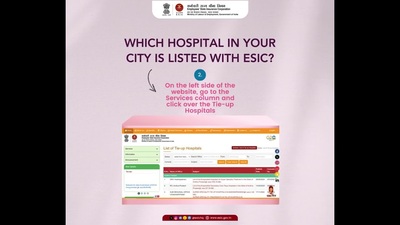 Access Quality Healthcare with ESIC-Listed Private Hospitals
