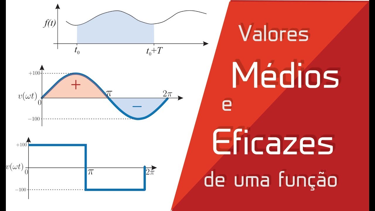 Como calcular o valor médio e eficaz de uma função