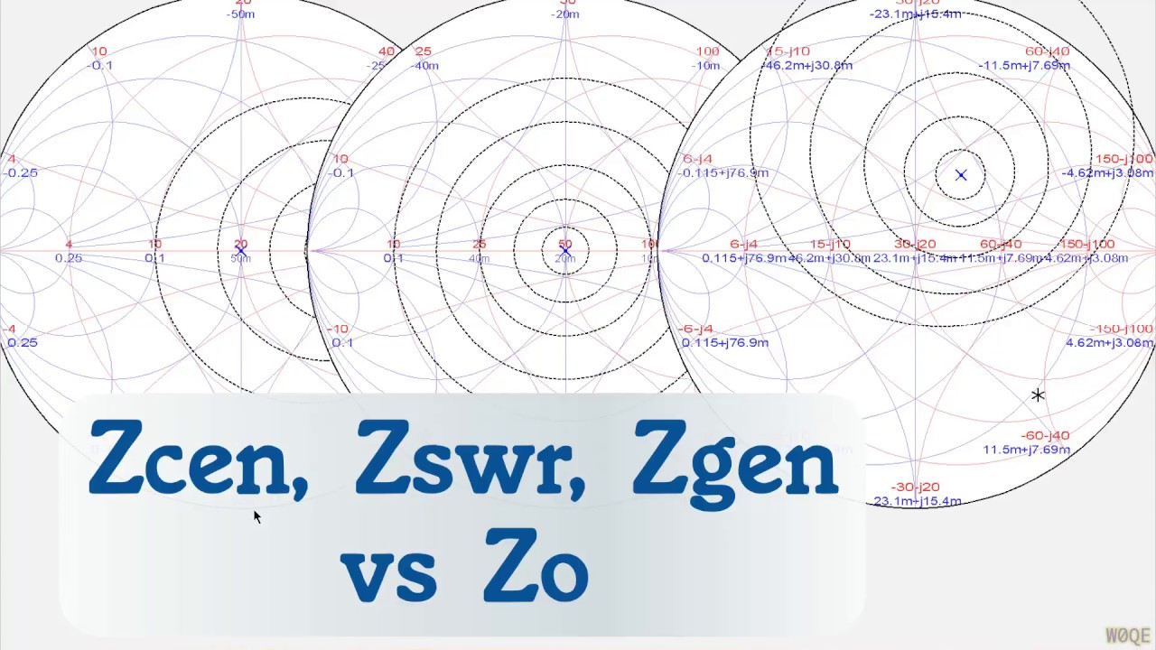 #86: SimSmith Versatility: Zcen, Zswr, Zgen vs Zo