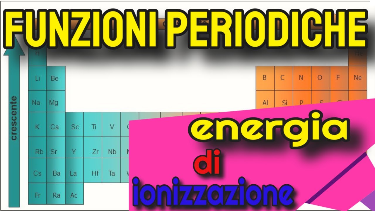 Funzioni periodiche: Energia di ionizzazione