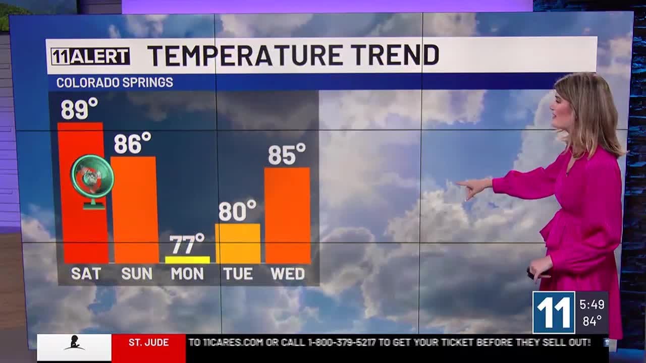 Stay nice this weekend with more showers next week
