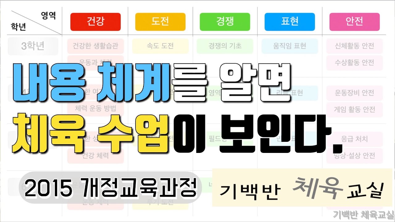 체육수업 전문가되기5 | 내용 체계를 알면 체육 수업이 보인다.  - 각 학년별로 어떤 체육 활동을 해야하나요?  | 기백반 체육교실 초등체육