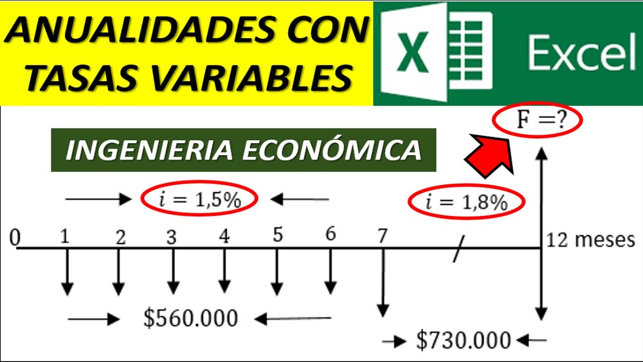 VALOR FUTURO DE UNA ANUALIDAD VENCIDA CON TASA VARIABLE