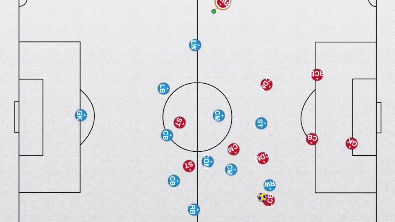 Brief on defending with med block in 433 formation vs 352