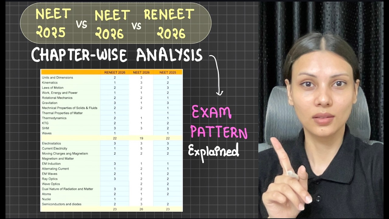 Comparing NEET 2025 vs 2026 vs Re-NEET 2026 | Shift in Exam Pattern? Tamanna Chaudhary