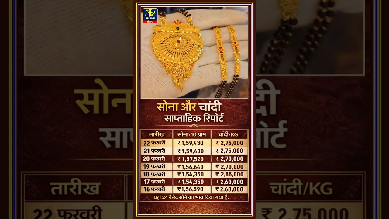 सोने चांदी की साप्ताहिक रिपोर्ट Gold Price gold price Today Gold Price in India #gold #goldprice