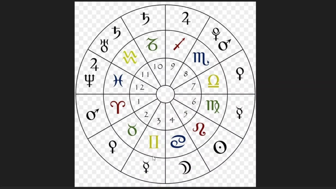 05. Los Planetas Regentes en sus Signos