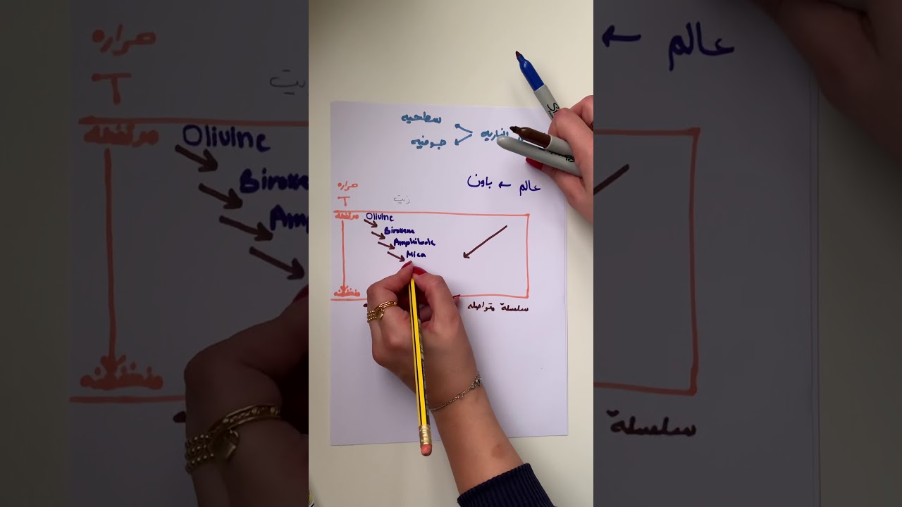 تركيب الصخور النارية 1 - سلسلة باون - مادة الجيولوجيا 🌍