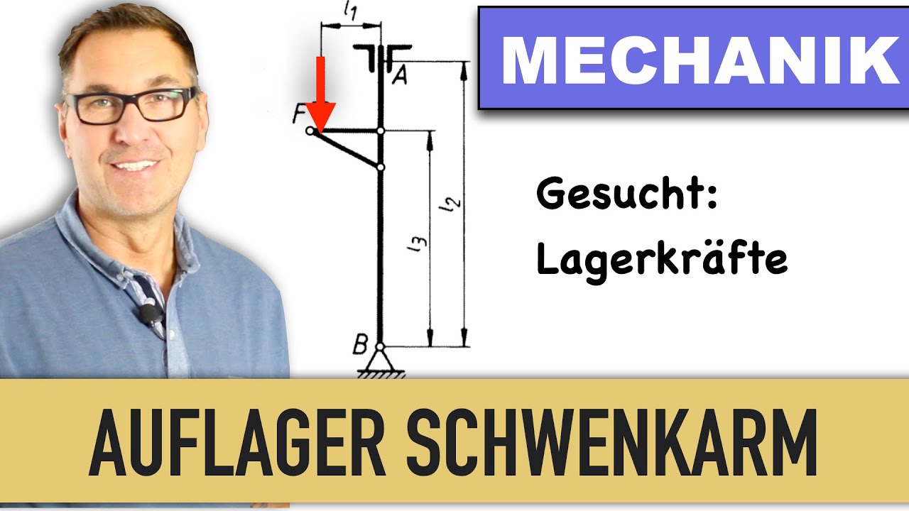 Auflager | Allgemeines Kraftsystem | Lagerreaktionen | Winkel | St&uuml;tzkraft&nbsp;| Schwenkbarer Dreharm