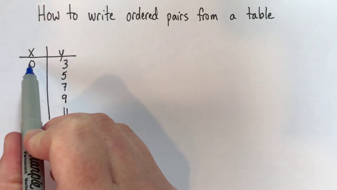 How to write ordered pairs from a table