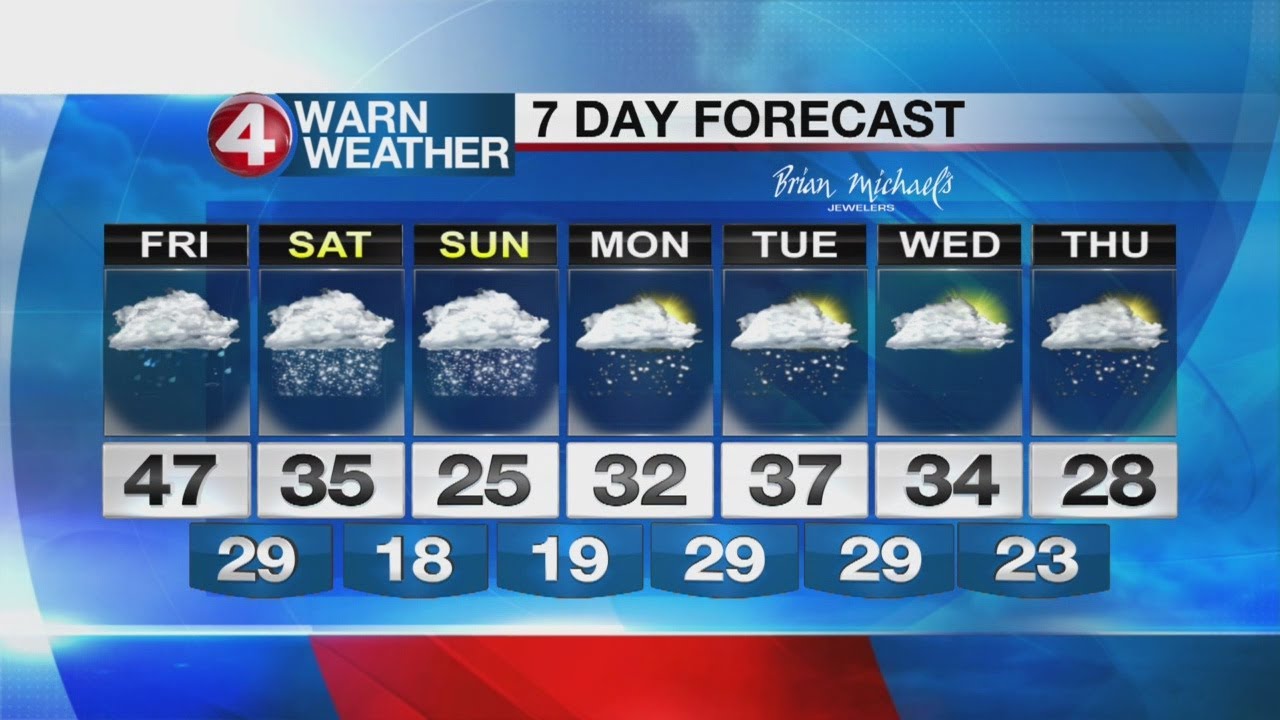 Friday afternoon weather from Todd Santos