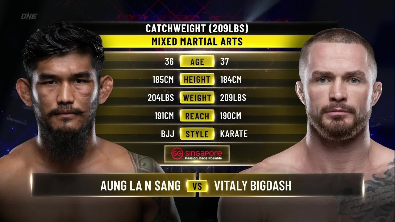 Аун Ла Н Санг против Виталия Бигдаша III | Полный бой ONE Championship