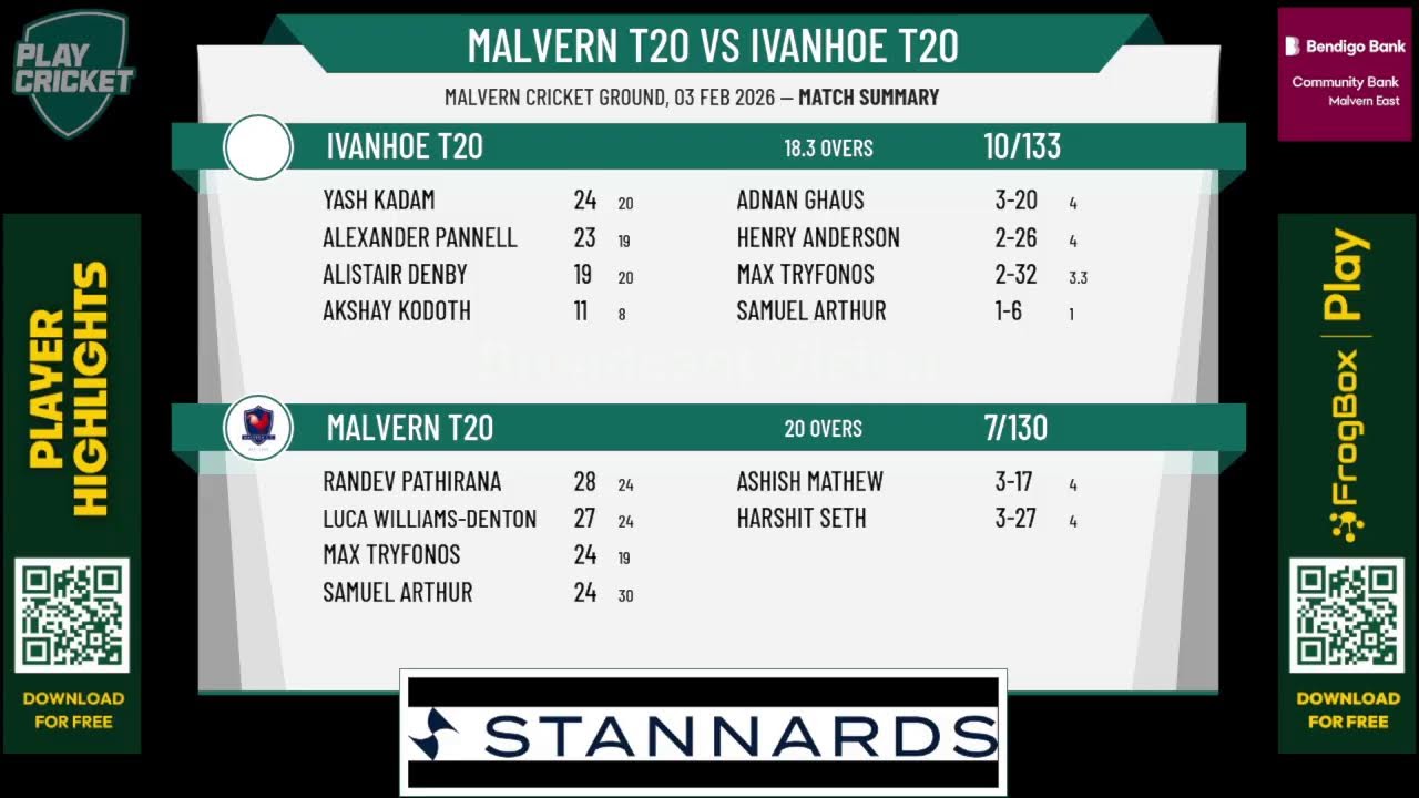 Malvern T20 v Ivanhoe T20