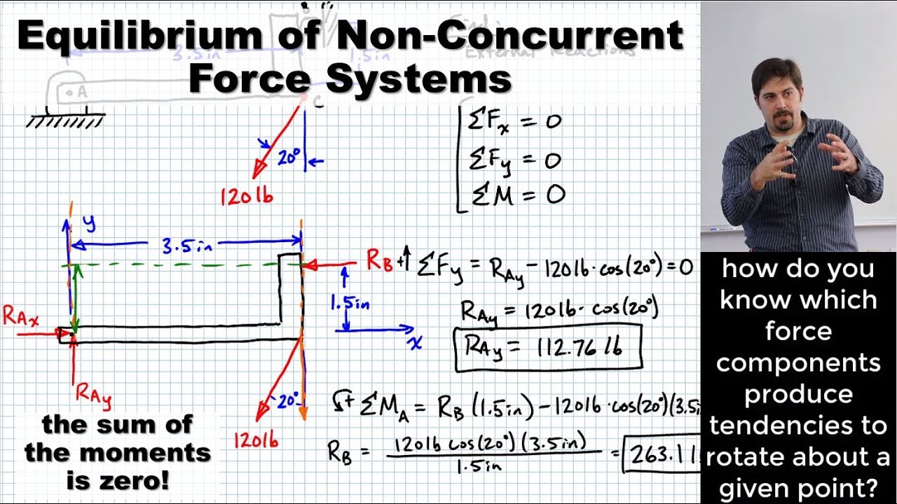 Equilibrium of Non-Concurrent Force Systems | Rotational Equilibrium