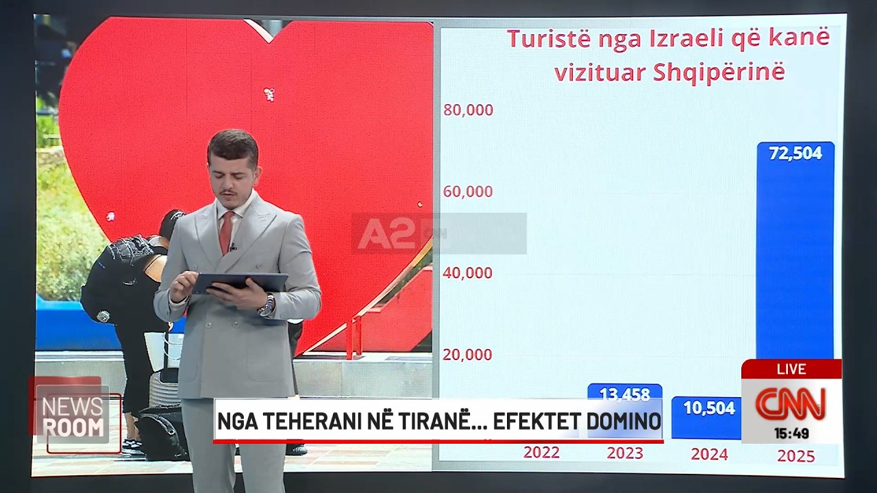 Turistët izraelitë anulojnë prenotimet në Shqipëri, shkak tensionet. Shqiptarët niuk po shkojnë...