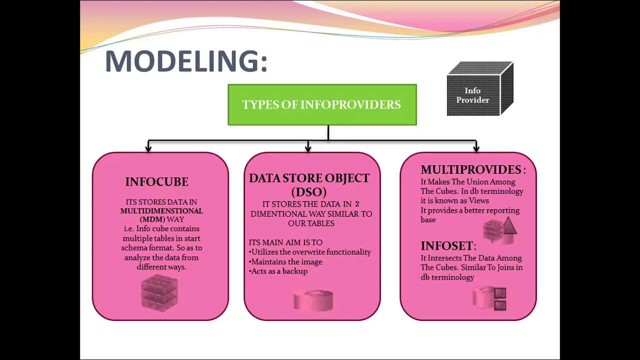 Sap bwSAP BW Data Flow