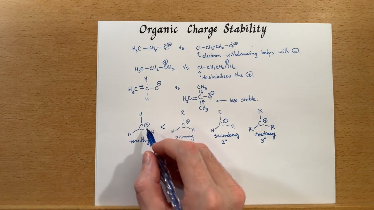 Organic Charge Stability