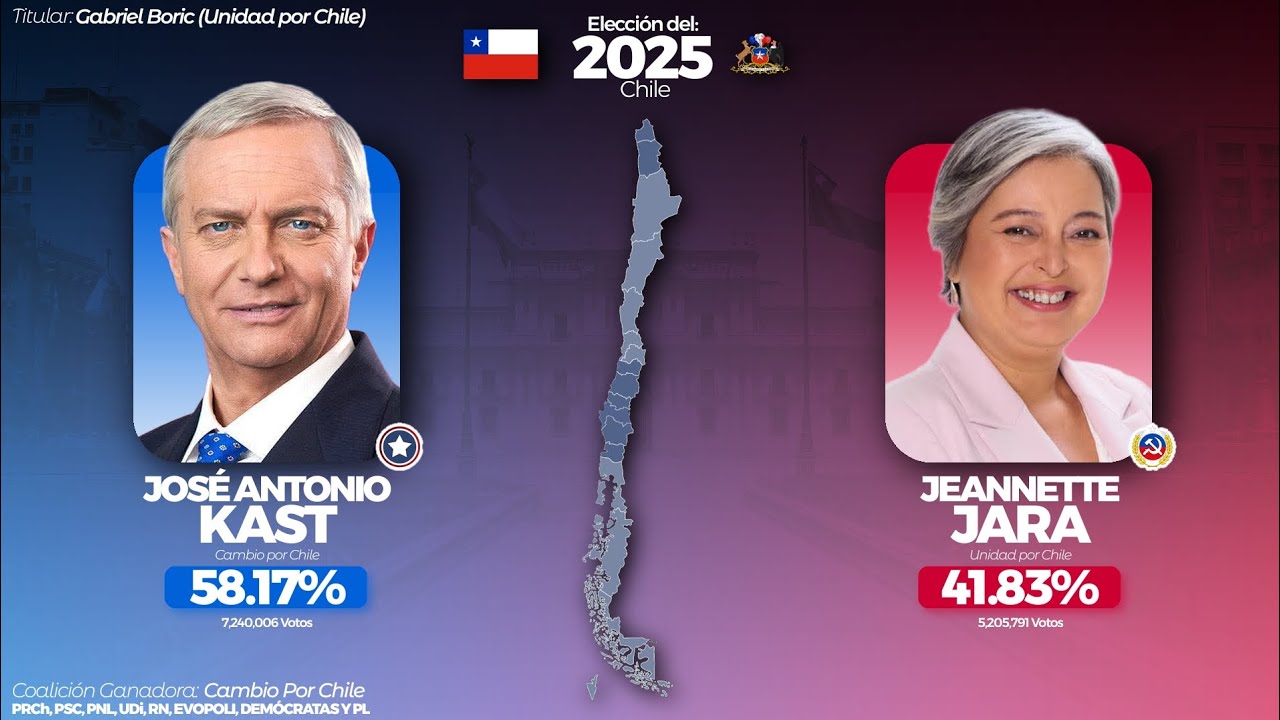 Todas las Elecciones Presidenciales de Chile (1817 - 2025)