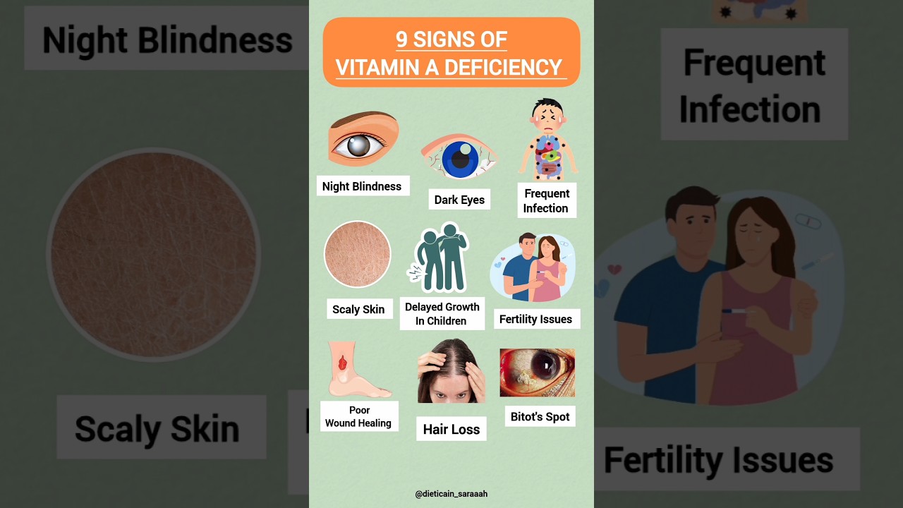 Vitamin A Deficiency: Signs You Should NEVER Ignore | Night Blindness, Hair Loss & More 