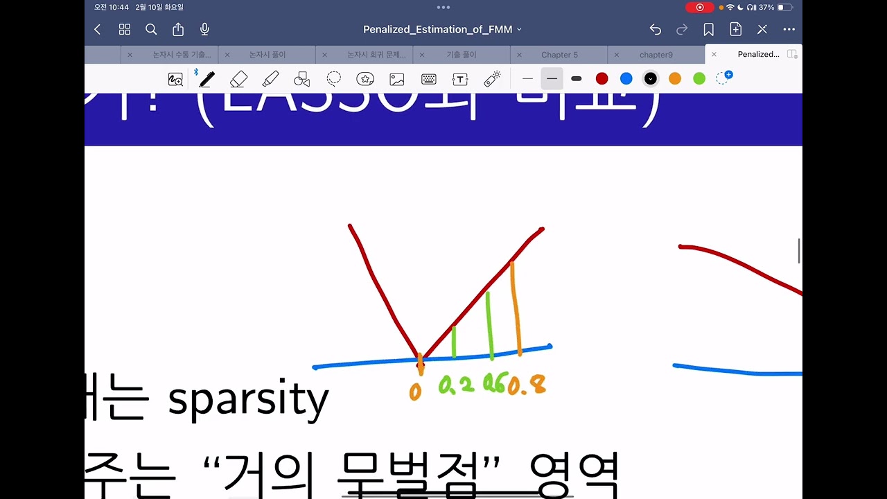논문 리뷰 6 - Penalized Estimation of Finite Mixture Model