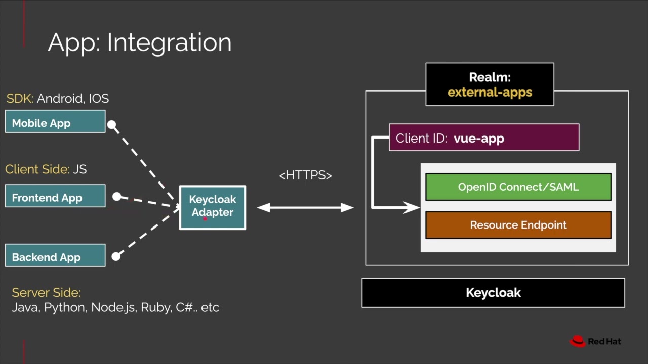 Secure Vue js apps with Keycloak Red Hat Developer DevNation Tech Talk