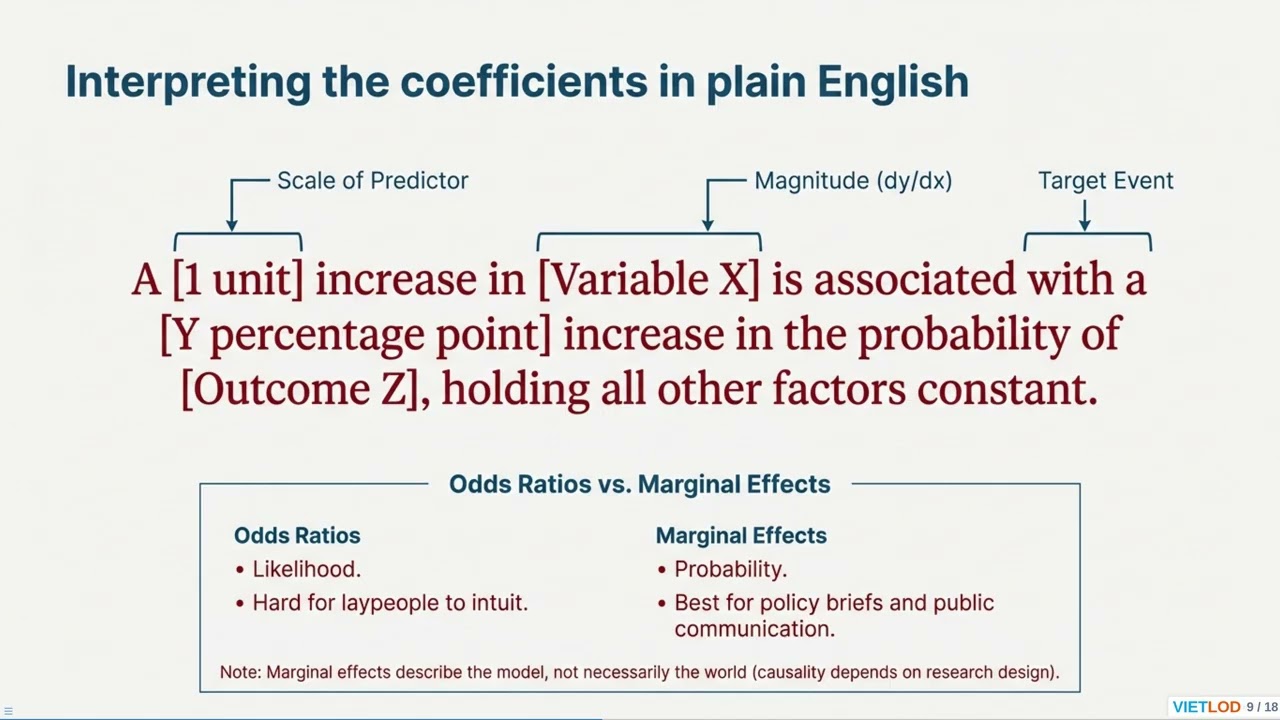 Visualizing Interaction Effects: A Guide to margins and marginsplot #econometrics #stata