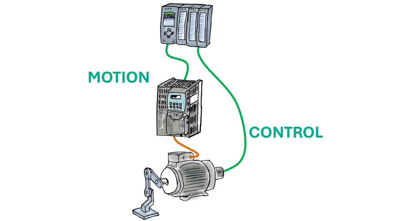 MC01: Simatic Motion Control // Hareket Kontrol Giriş
